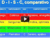 Evaluación DISC